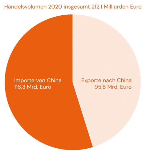 china nach deutschland transport.